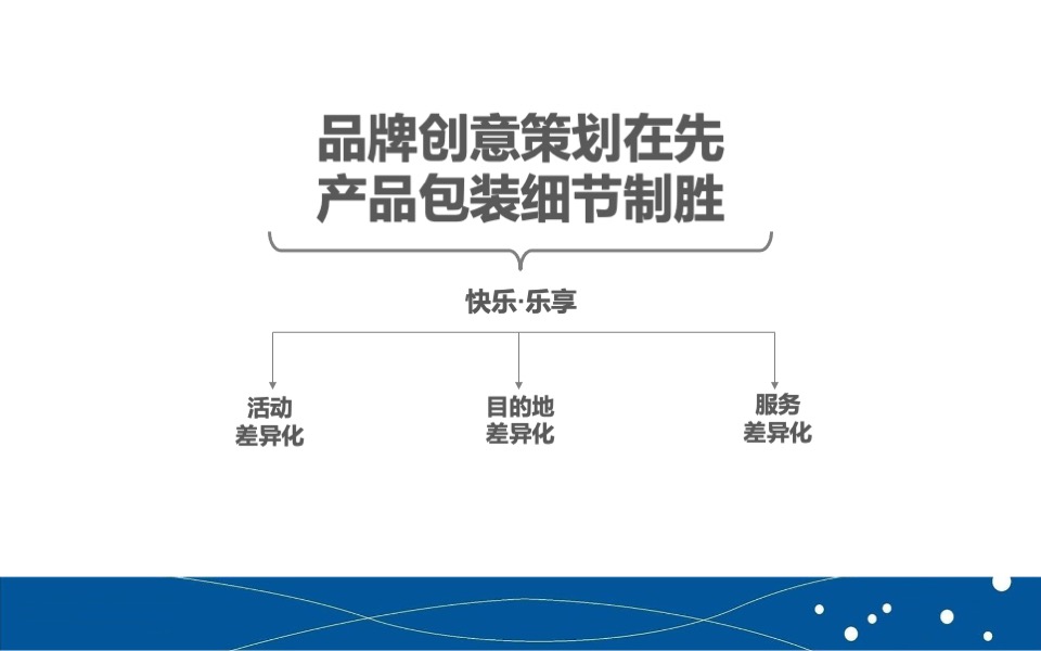 中老年旅游产品品牌营销推广计划