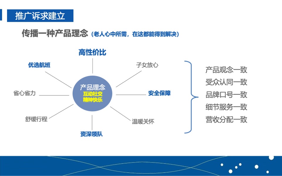 中老年旅游产品品牌营销推广计划