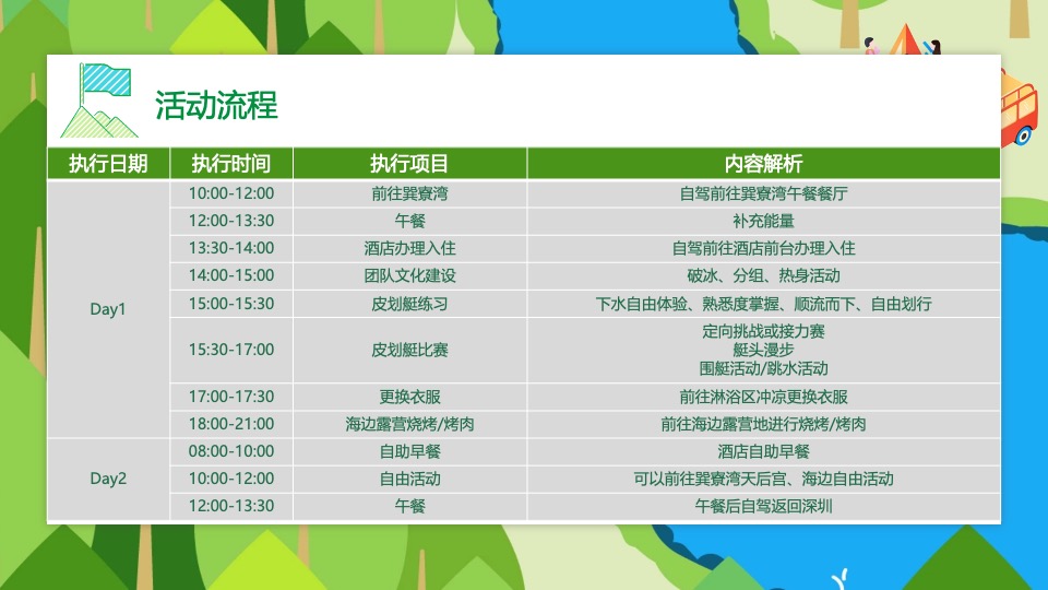 企业轻奢露营森系团建（走出去·心要野主题）活动策划方案