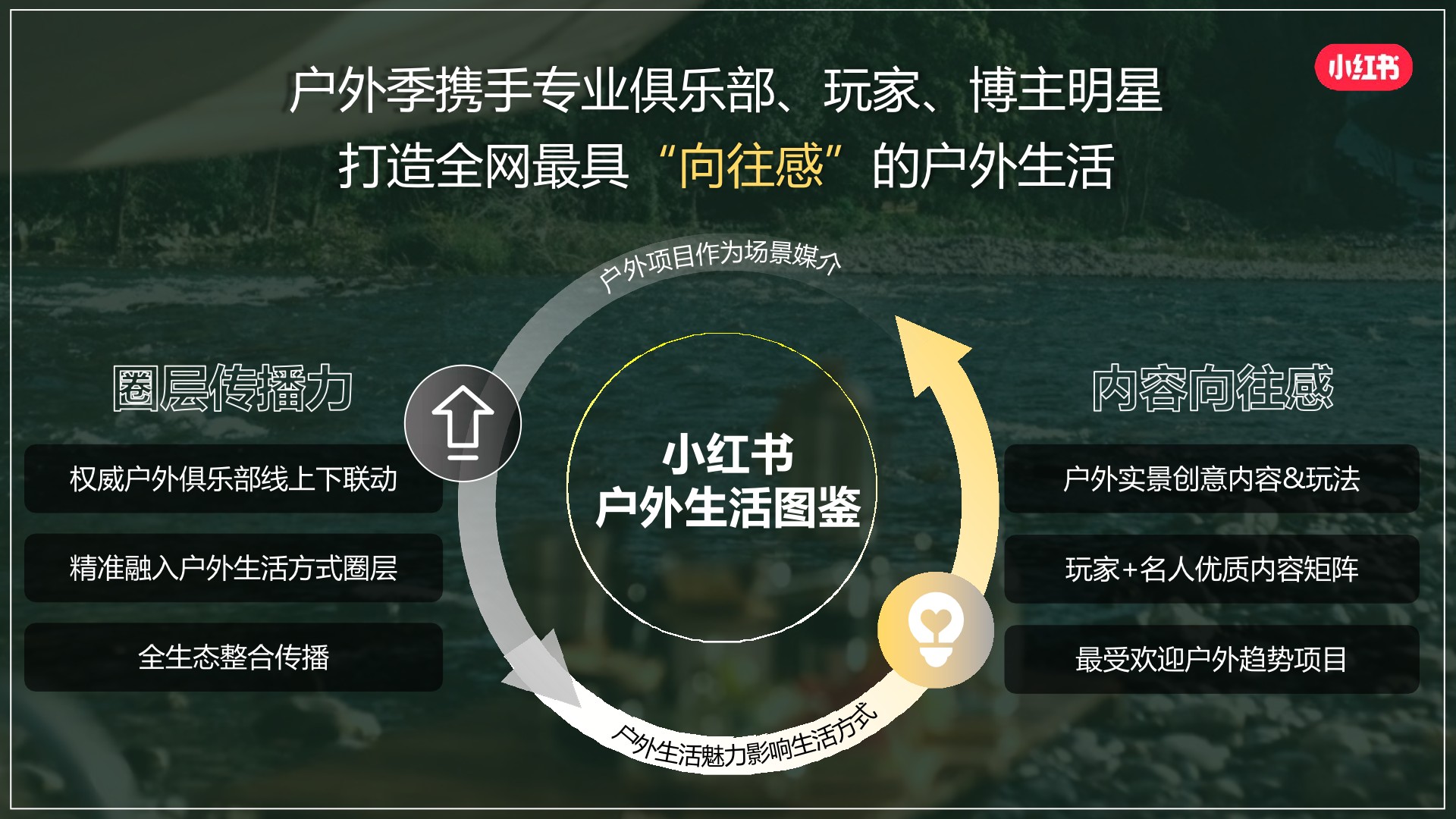 小红书《我就要这样生活户外季》招商方案