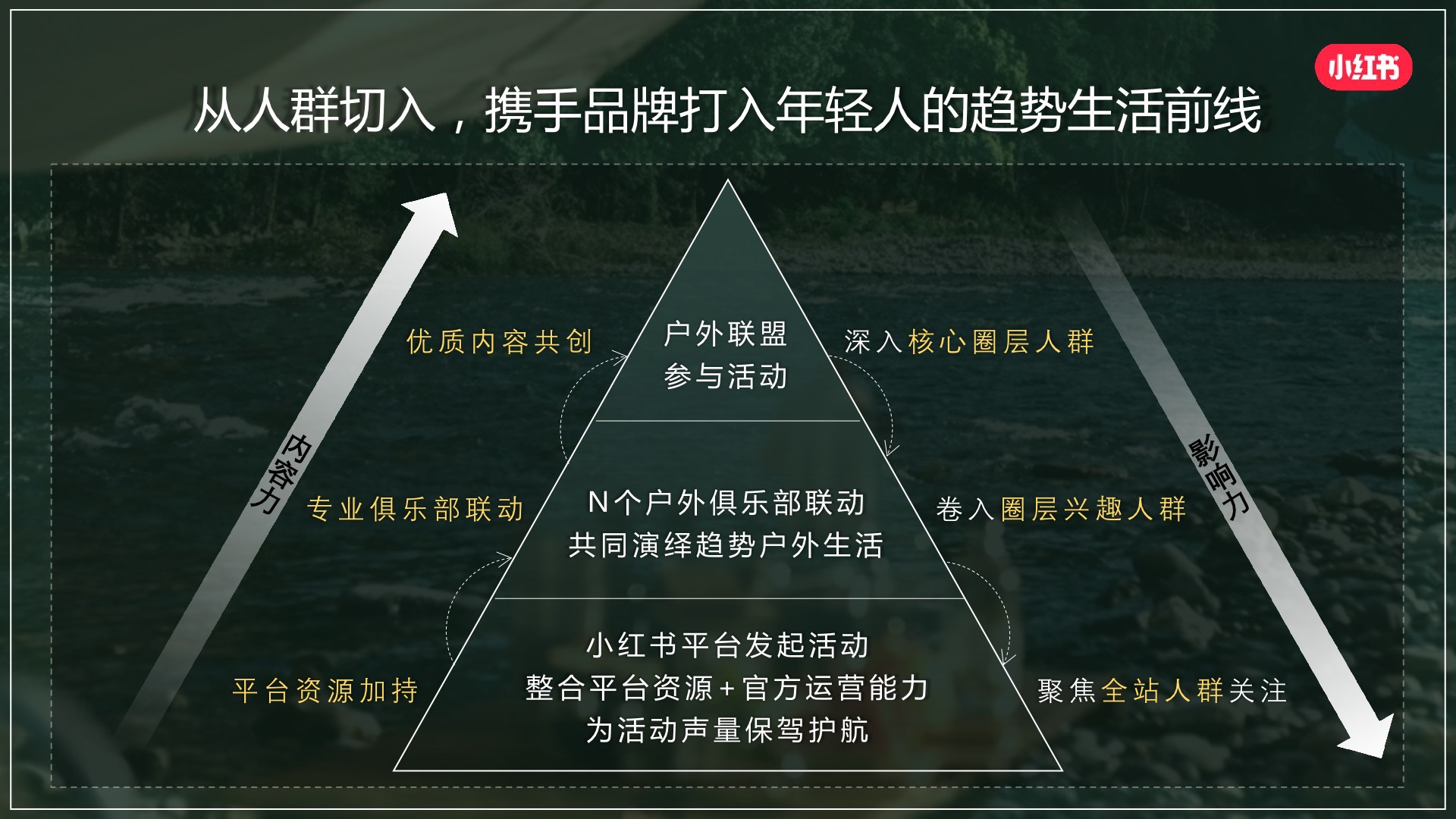 小红书《我就要这样生活户外季》招商方案