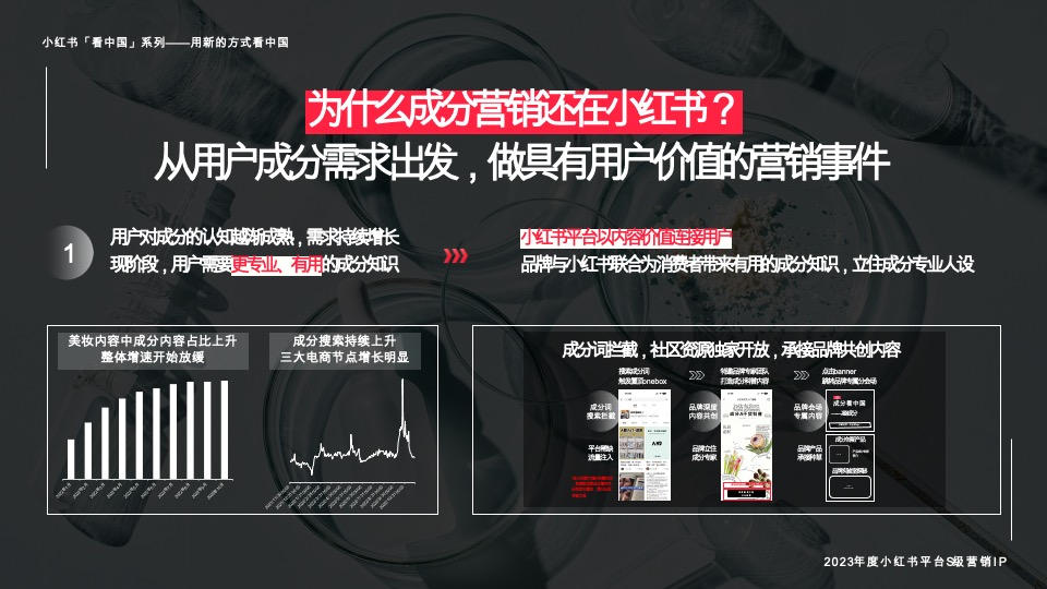 小红书宝藏成分在中国 招商通案