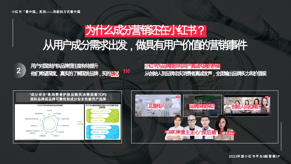 小红书宝藏成分在中国 招商通案