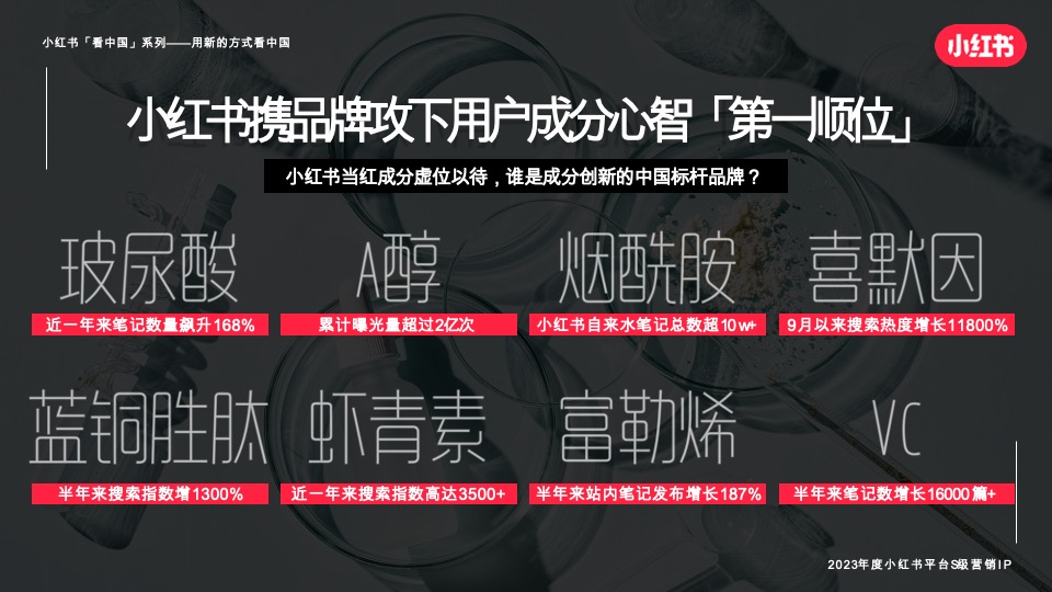 小红书宝藏成分在中国 招商通案