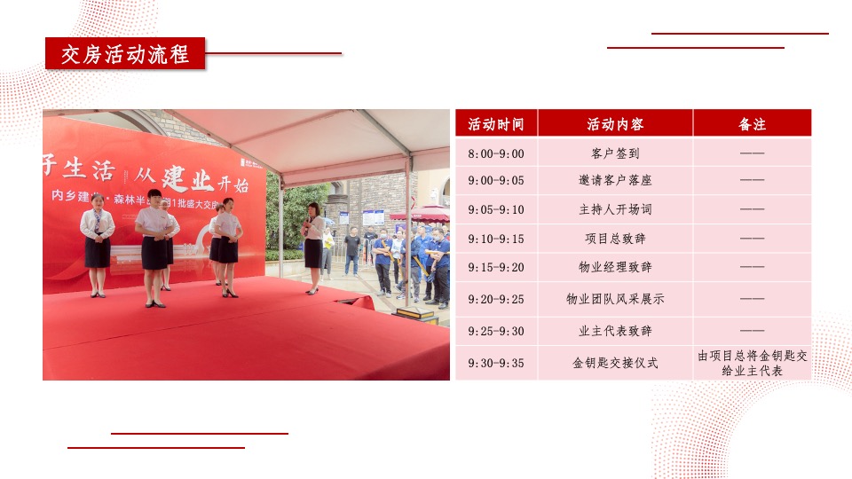 地产项目盛大交付系列（与XX归家美好主题）活动策划方案