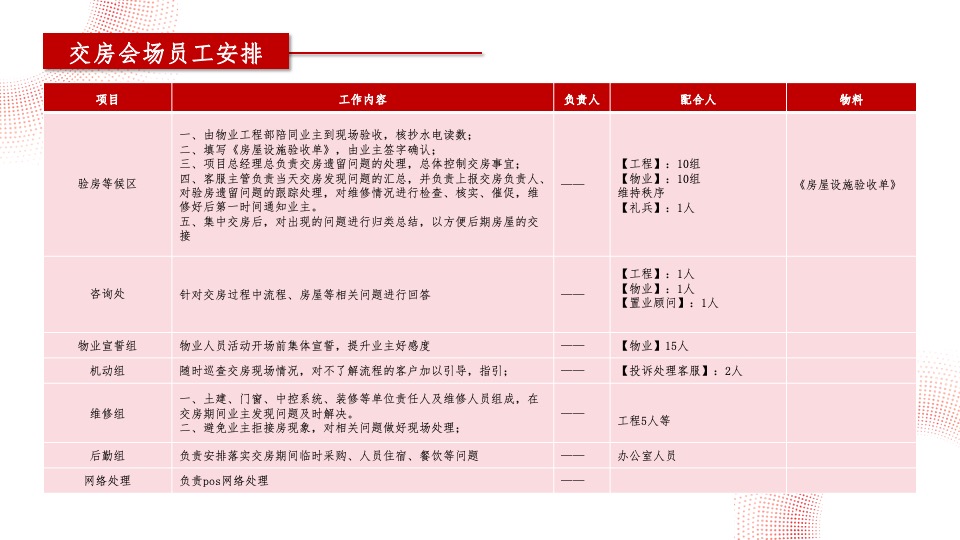 地产项目盛大交付系列（与XX归家美好主题）活动策划方案