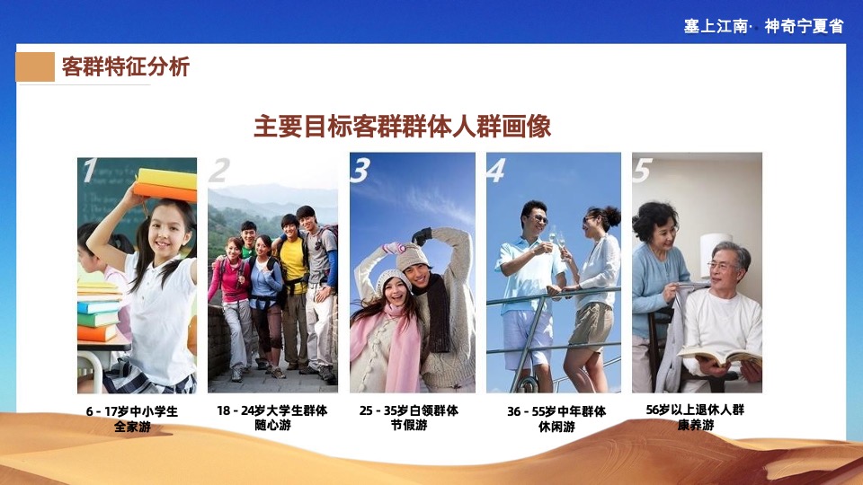 宁夏文旅新媒体宣传推广策划案 #腾讯系平台# #直播#