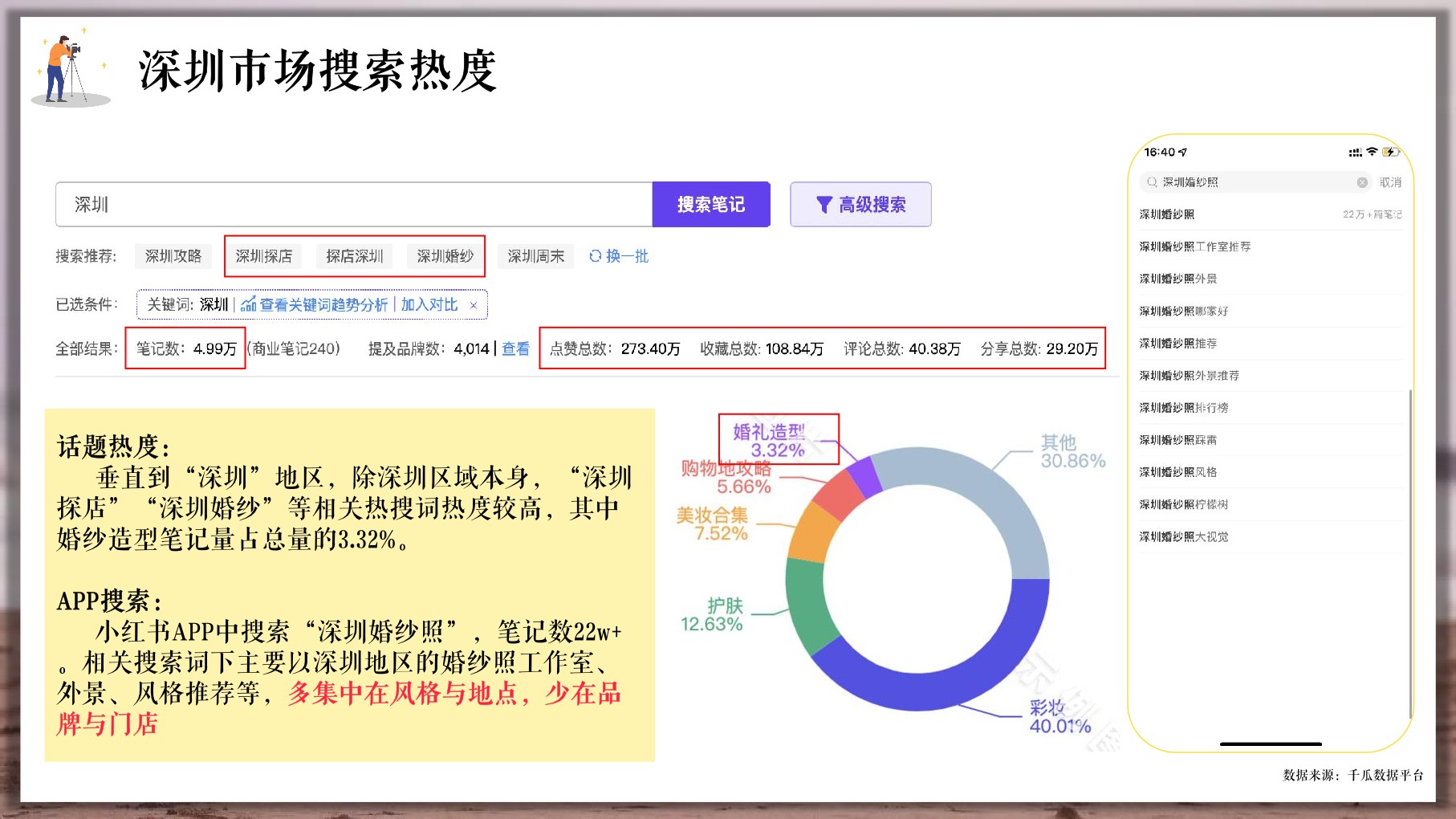 鲜檬智慧婚拍（深圳站）小红书营销方案