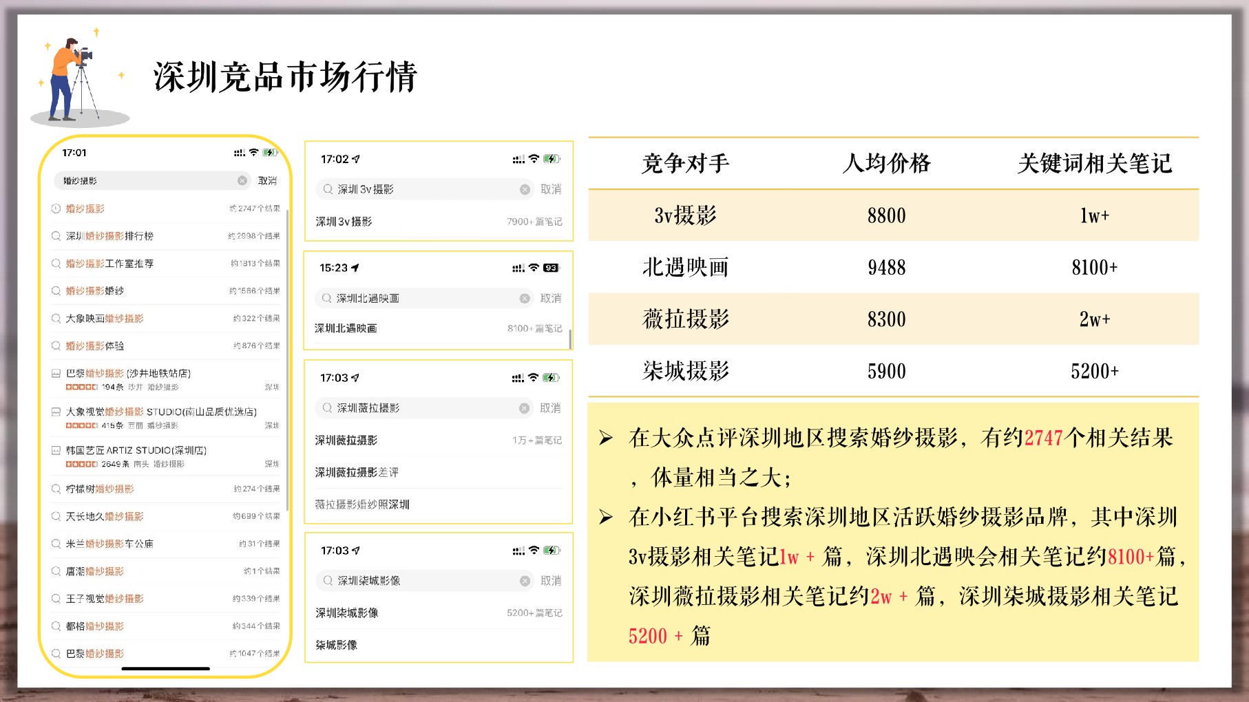 鲜檬智慧婚拍（深圳站）小红书营销方案