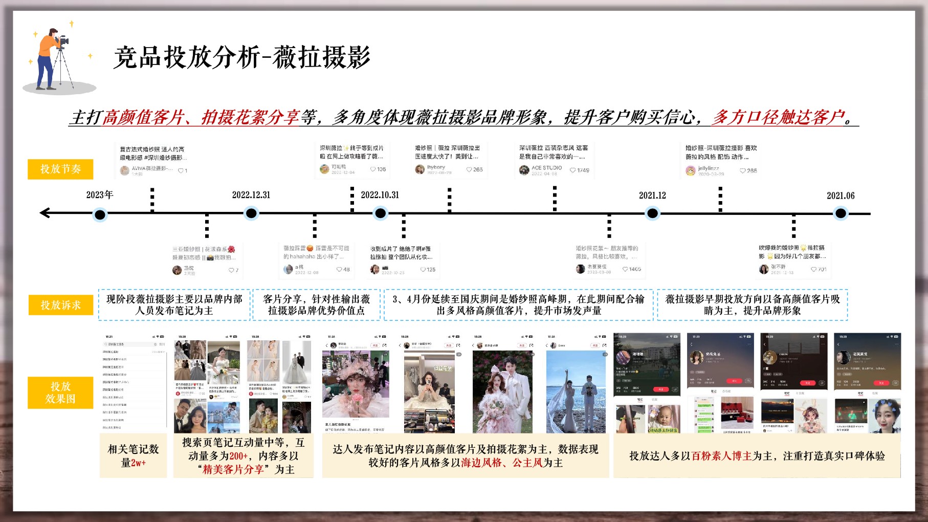 鲜檬智慧婚拍（深圳站）小红书营销方案