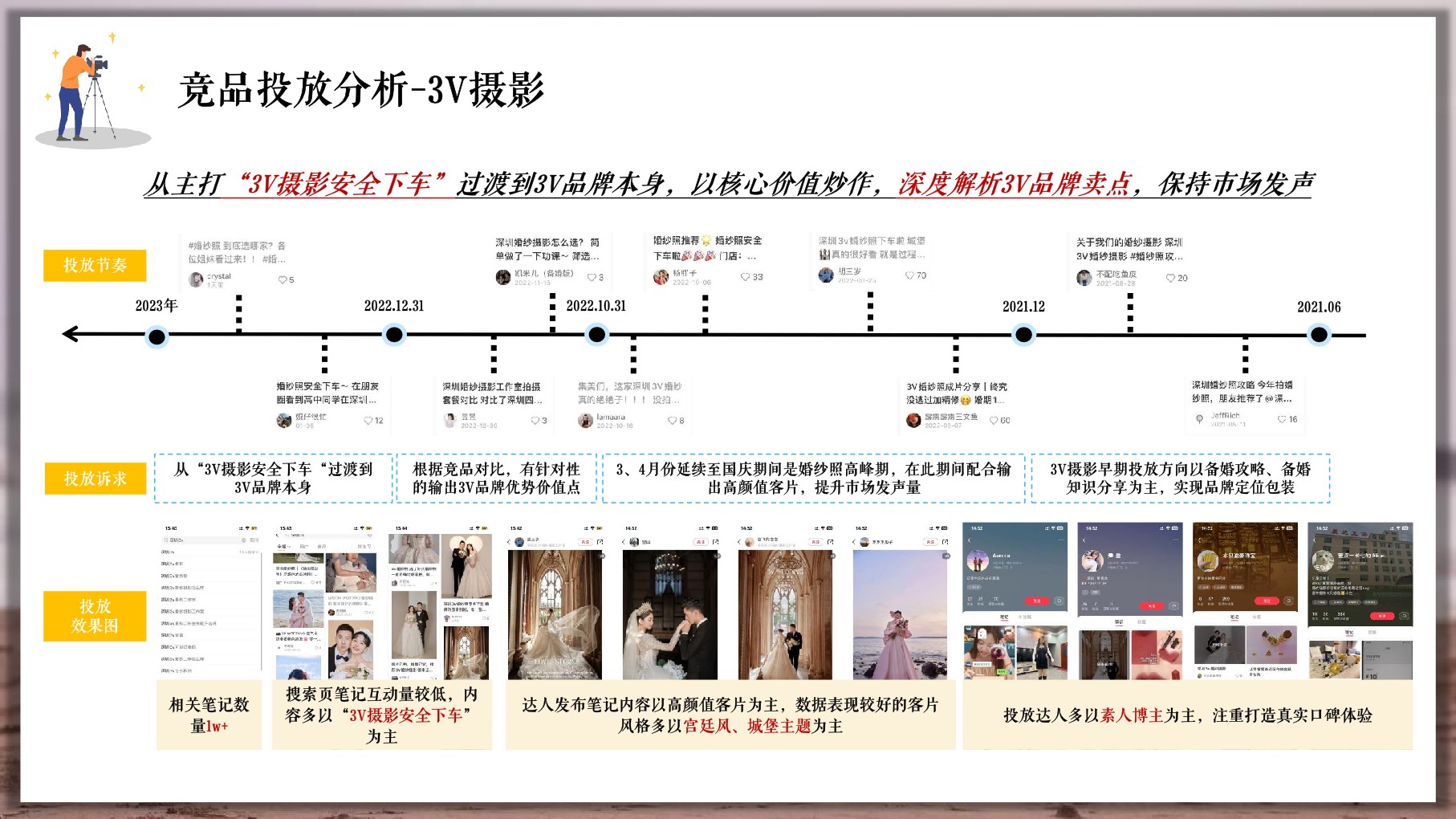 鲜檬智慧婚拍（深圳站）小红书营销方案
