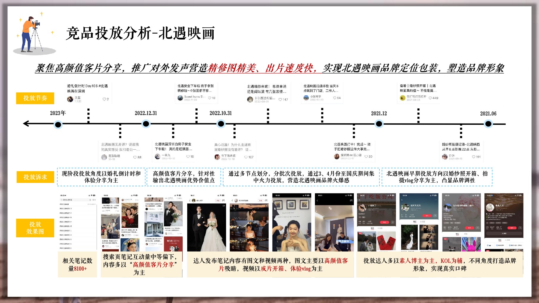 鲜檬智慧婚拍（深圳站）小红书营销方案