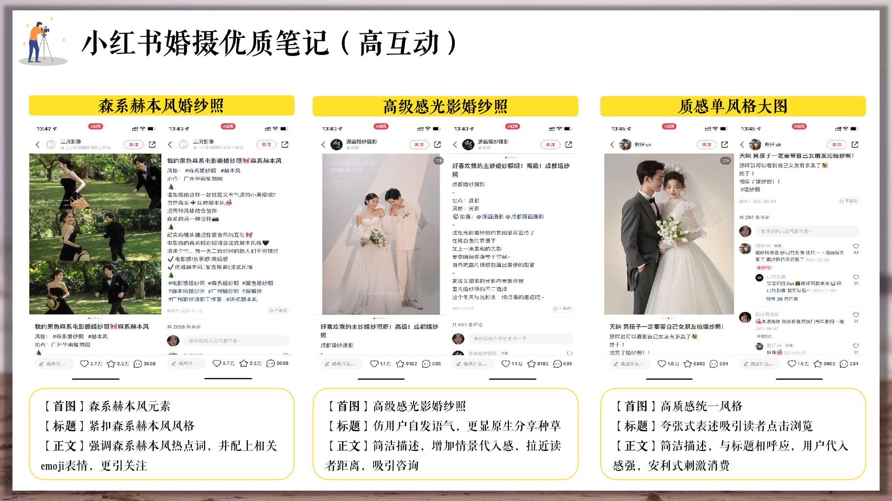 鲜檬智慧婚拍（深圳站）小红书营销方案