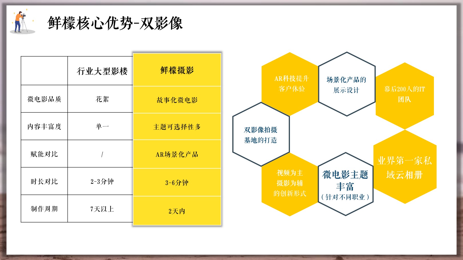 鲜檬智慧婚拍（深圳站）小红书营销方案
