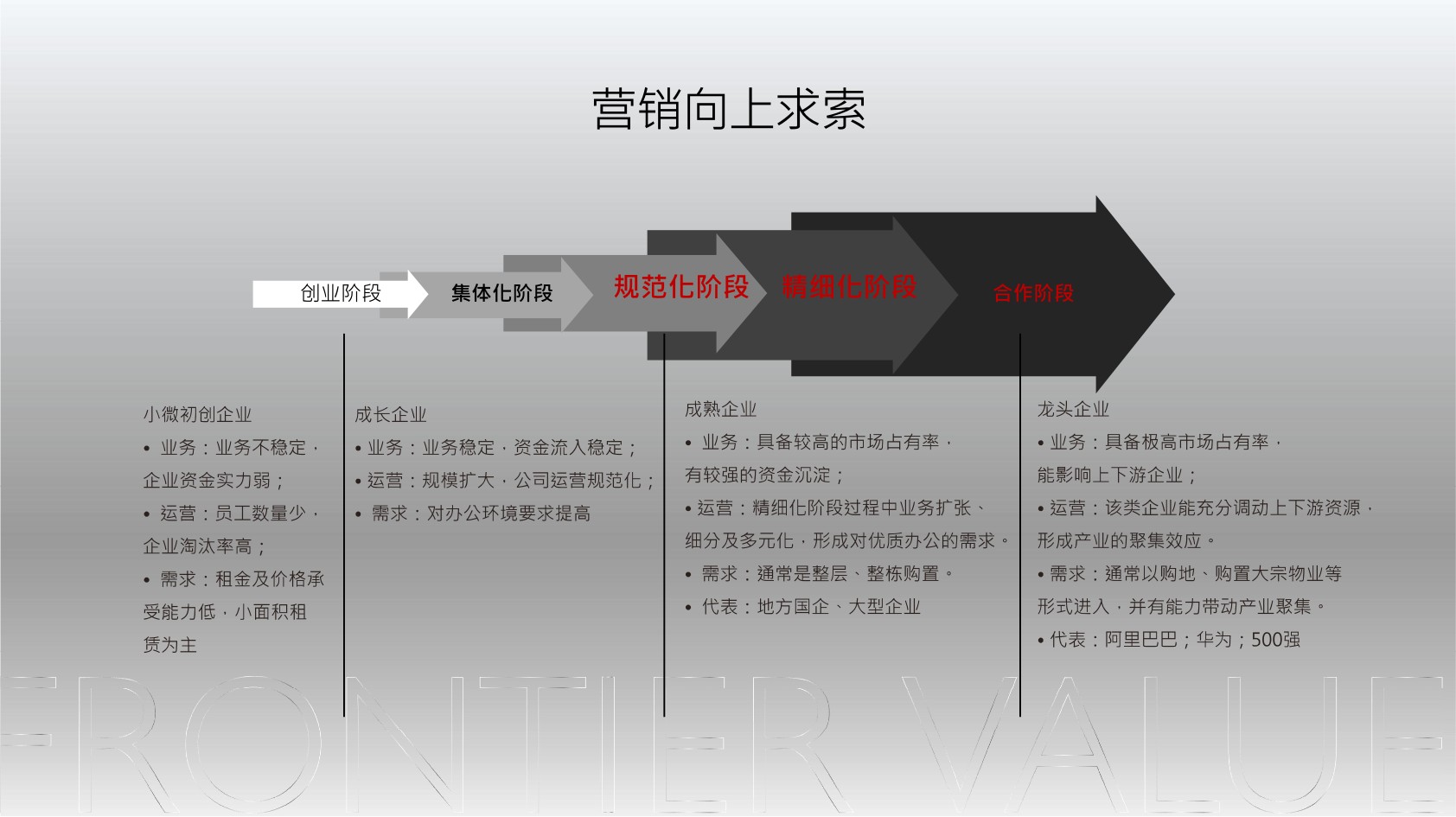 青浦派米雷虹桥链谷推广策略提报 #上海# #产业园#