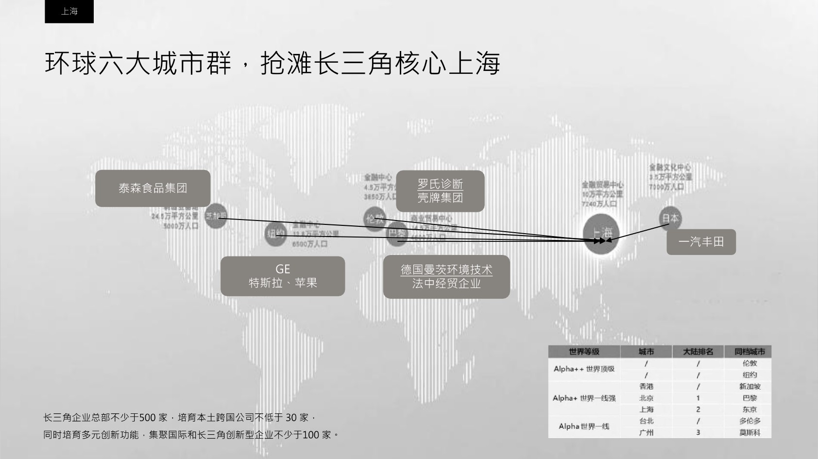 青浦派米雷虹桥链谷推广策略提报 #上海# #产业园#