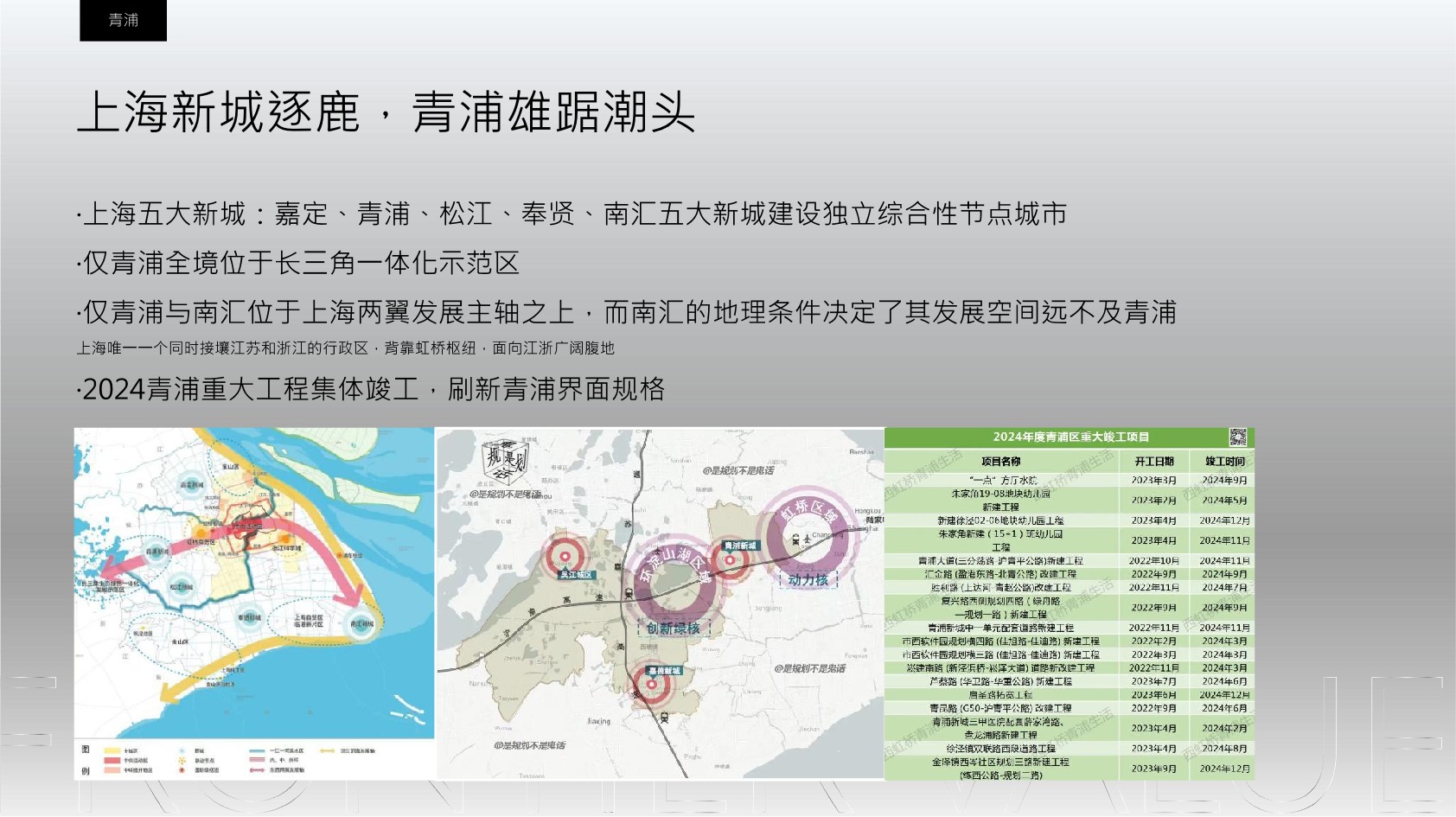 青浦派米雷虹桥链谷推广策略提报 #上海# #产业园#