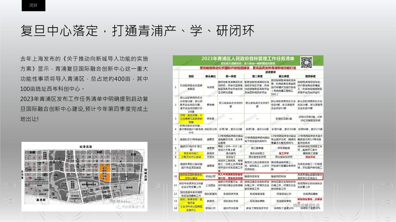 青浦派米雷虹桥链谷推广策略提报 #上海# #产业园#