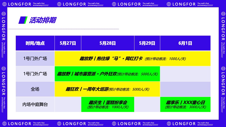 商业广场1周年庆系列（城市露营派主题）活动策划方案