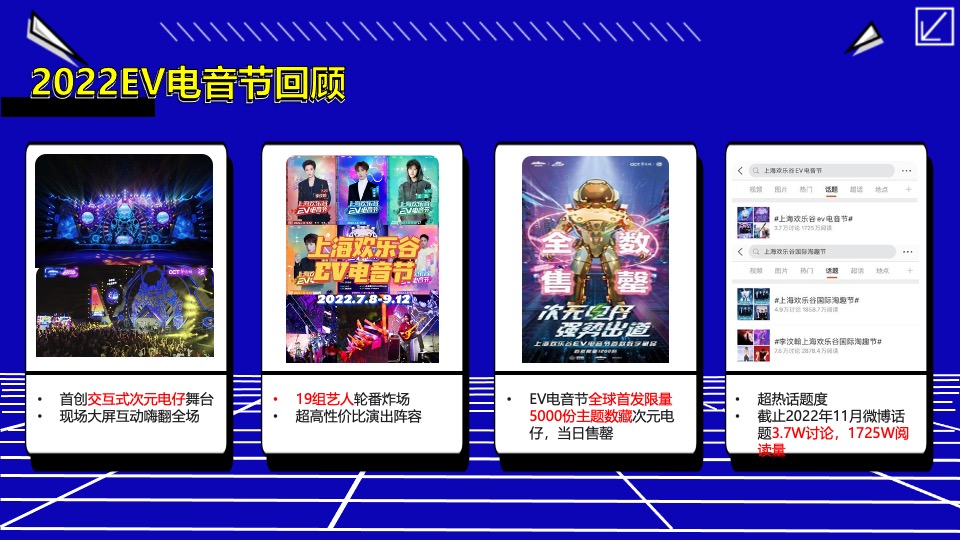 上海欢乐谷EV电音节（复古未来主题）活动策划方案