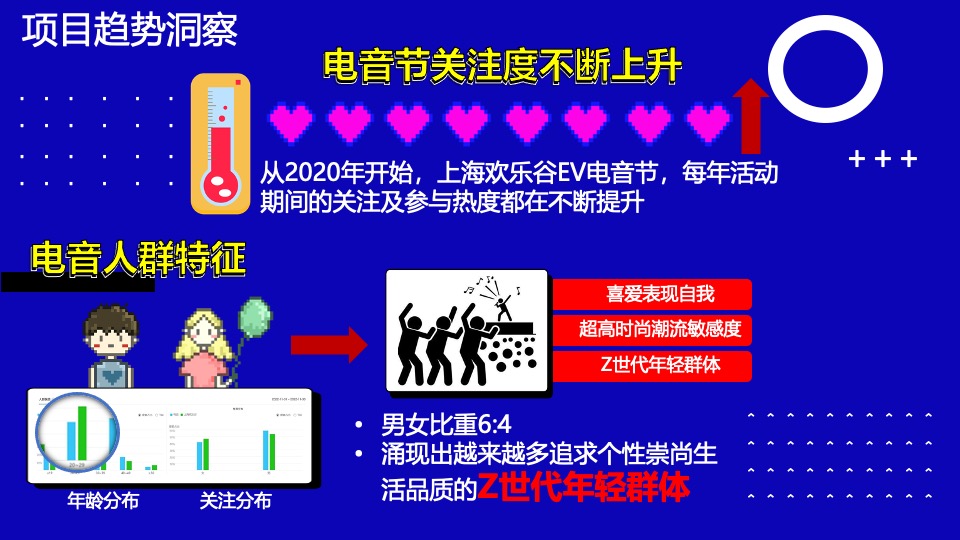 上海欢乐谷EV电音节（复古未来主题）活动策划方案