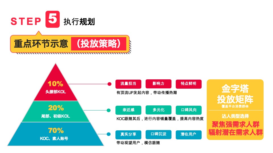小红书单品种草案