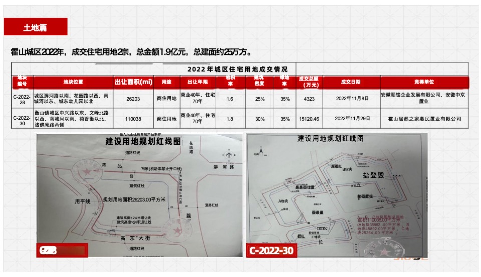 霍山政和府项目营销策划案 #年度# #新中式# #洋房#