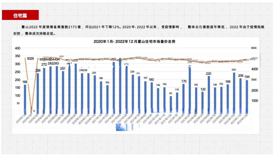 霍山政和府项目营销策划案 #年度# #新中式# #洋房#