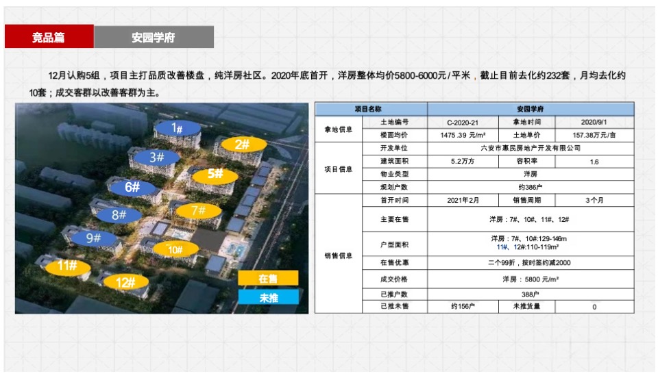 霍山政和府项目营销策划案 #年度# #新中式# #洋房#