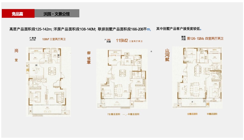 霍山政和府项目营销策划案 #年度# #新中式# #洋房#