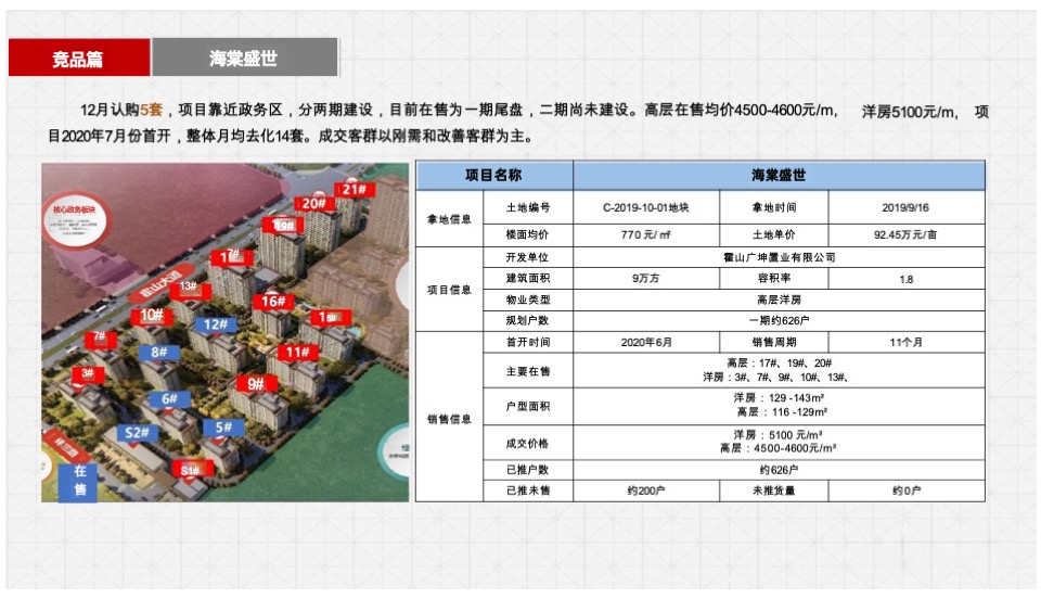 霍山政和府项目营销策划案 #年度# #新中式# #洋房#