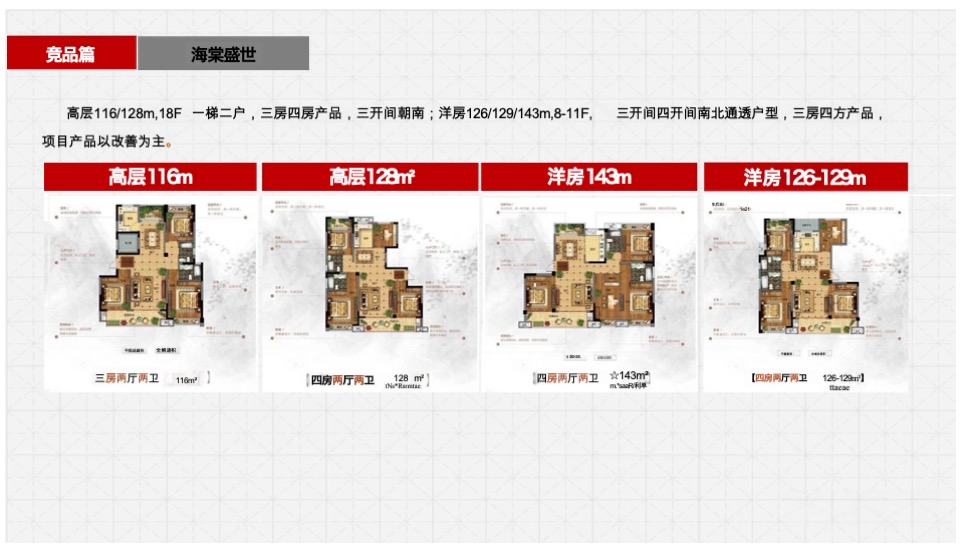 霍山政和府项目营销策划案 #年度# #新中式# #洋房#