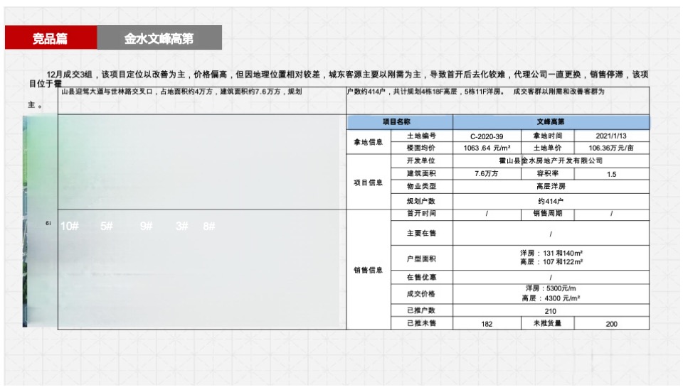 霍山政和府项目营销策划案 #年度# #新中式# #洋房#