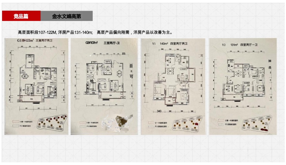霍山政和府项目营销策划案 #年度# #新中式# #洋房#