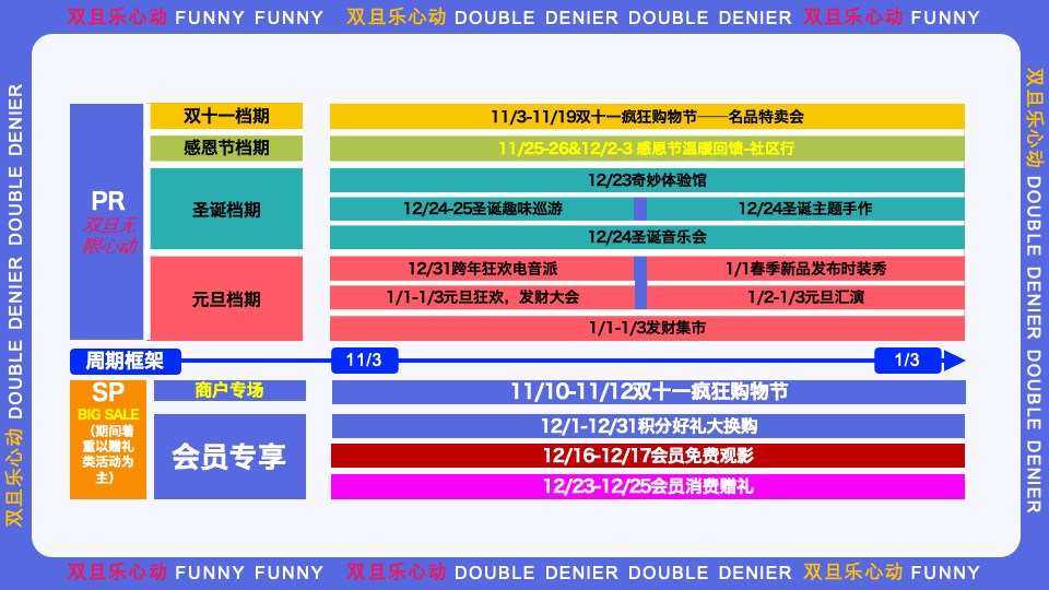 商业购物中心全年心动能量场特别企划活动策划案