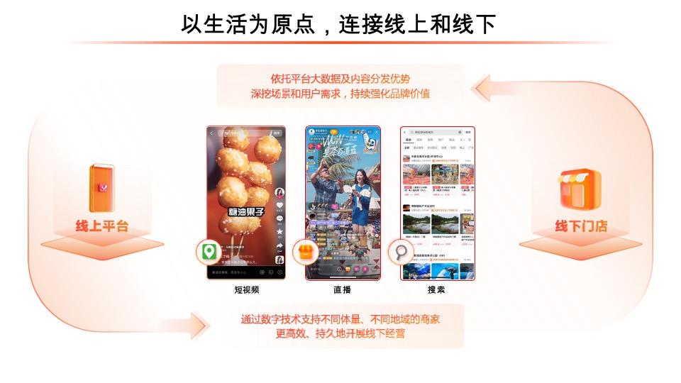 抖音生活服务平台通案