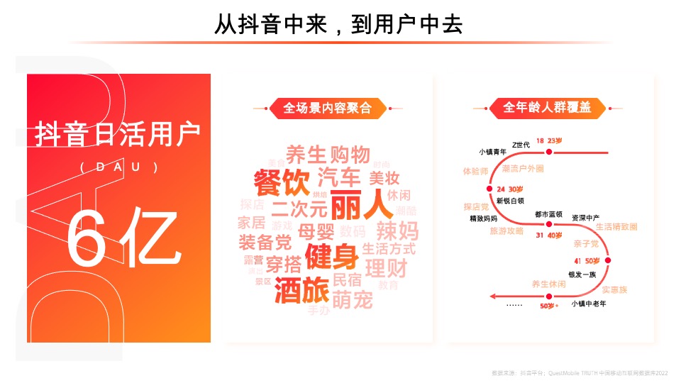 抖音生活服务平台通案