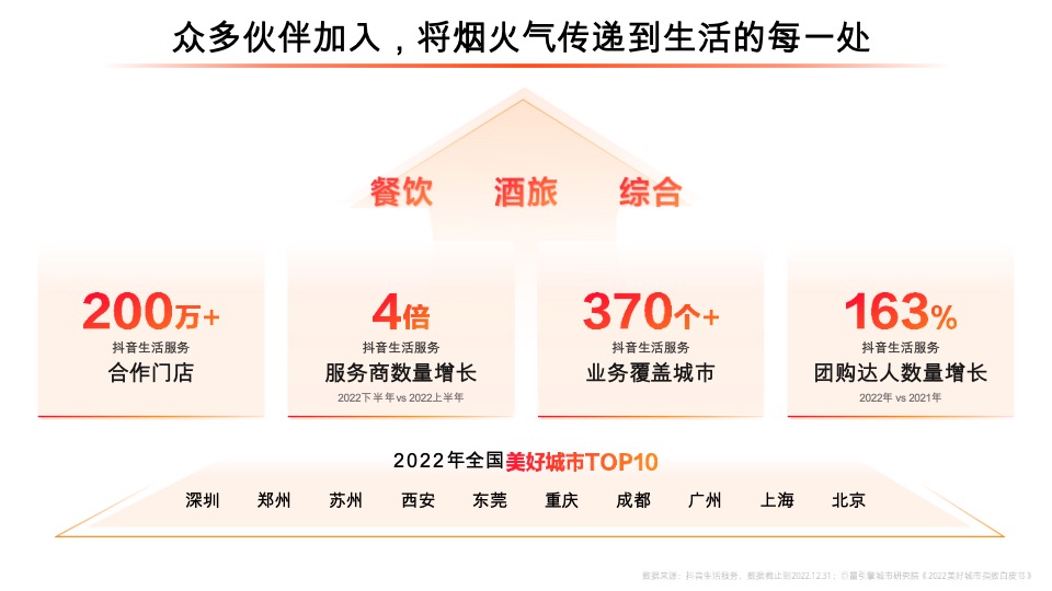 抖音生活服务平台通案