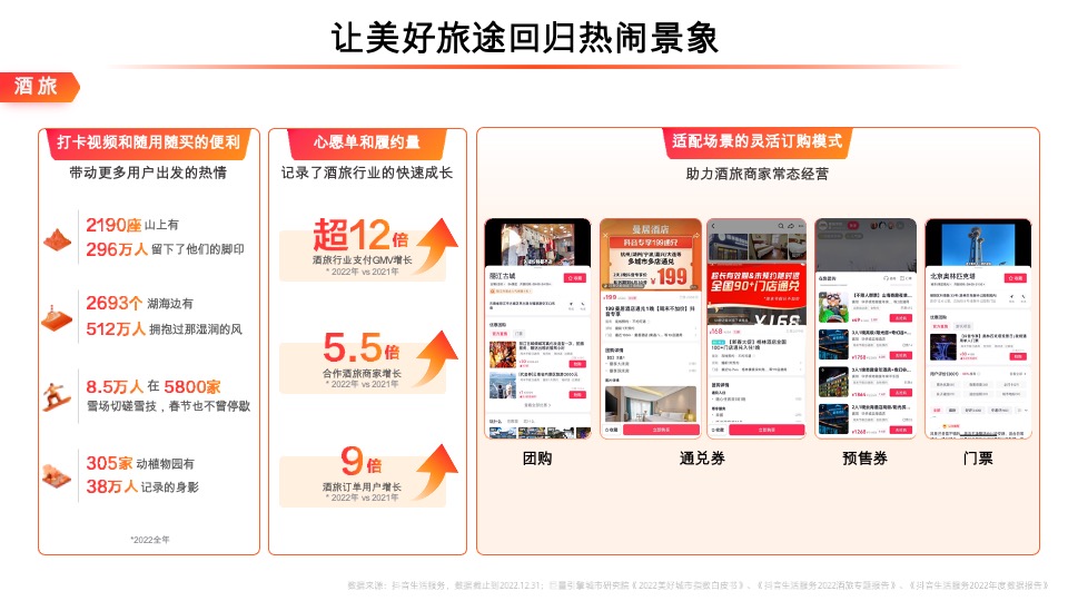 抖音生活服务平台通案