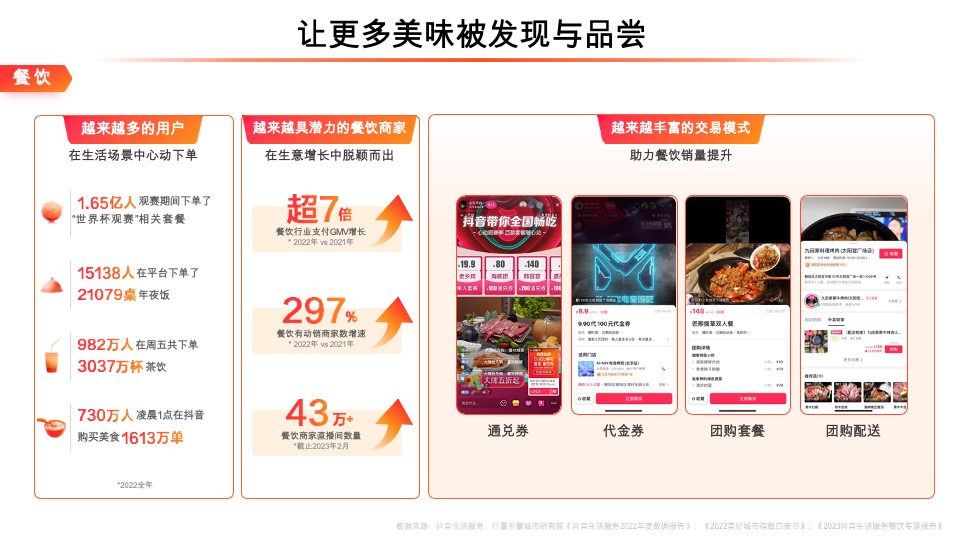 抖音生活服务平台通案