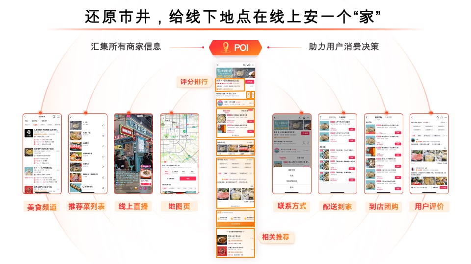 抖音生活服务平台通案
