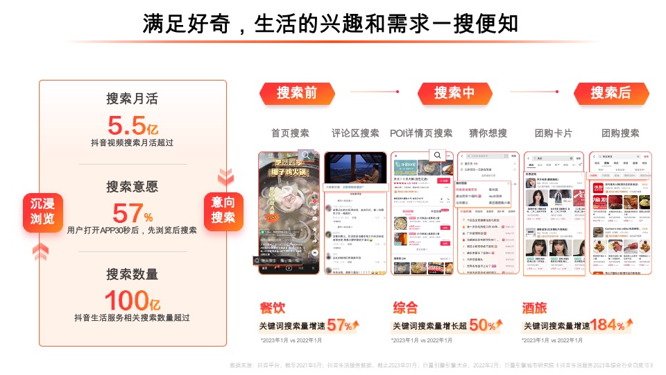 抖音生活服务平台通案