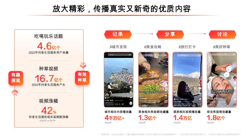 抖音生活服务平台通案