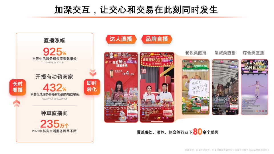 抖音生活服务平台通案