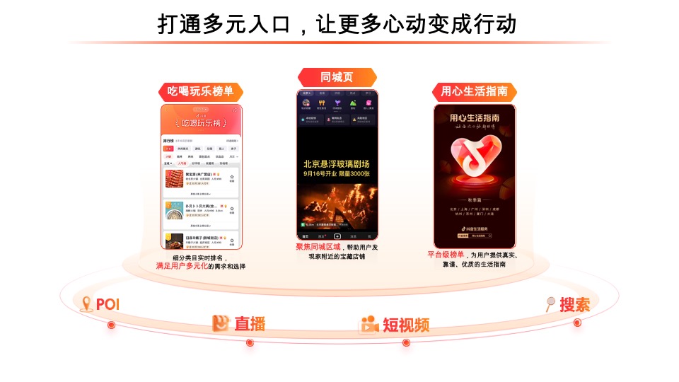 抖音生活服务平台通案