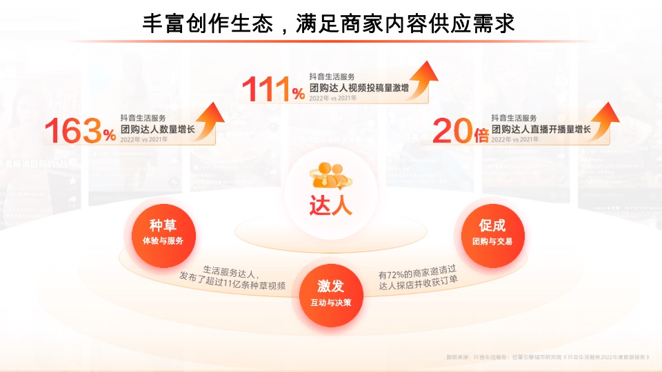 抖音生活服务平台通案