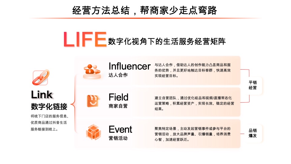 抖音生活服务平台通案