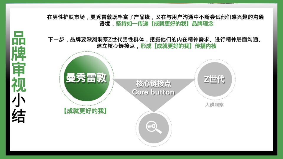 护肤曼秀雷敦男士年度营销策划方案