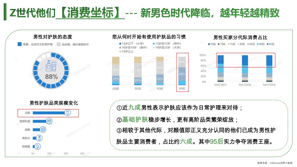 护肤曼秀雷敦男士年度营销策划方案