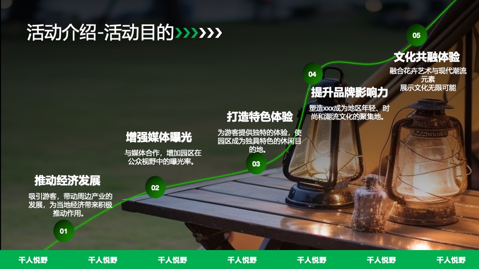 文旅景区城市露营音乐啤酒市集（千人悦野·FUN享势力主题）策划活动方案